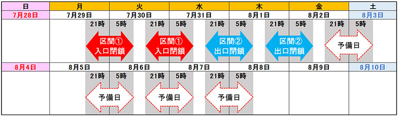 夜間閉鎖の日程
