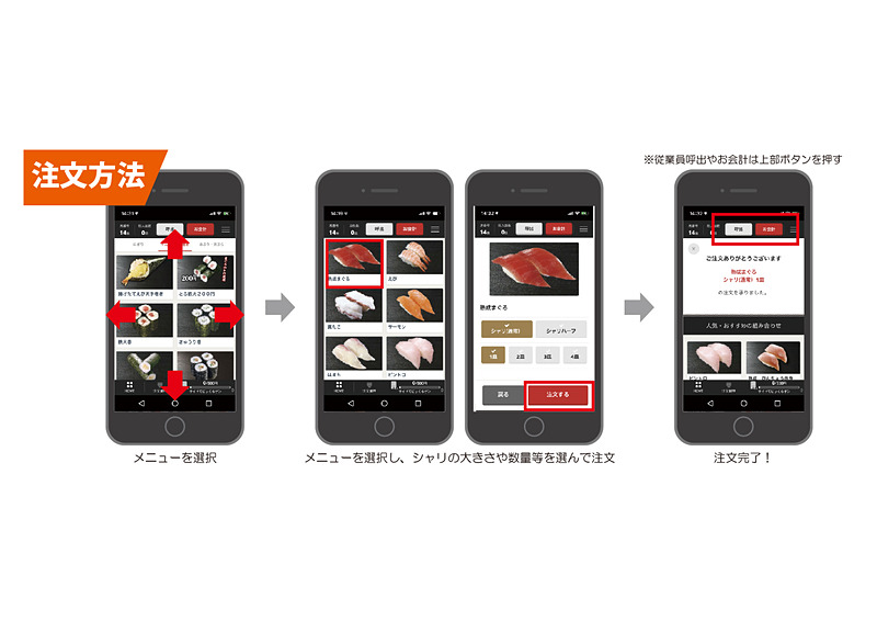「スマホで注文」の利用手順