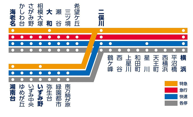 現行ダイヤでの路線図