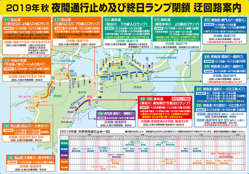 夜間通行止め・終日閉鎖の日程