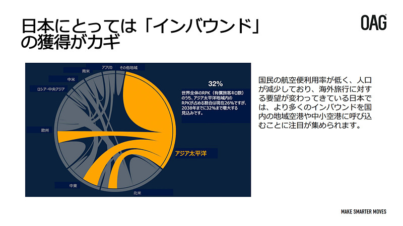 アジア・太平洋地域の路線拡大と、それによる日本の可能性について