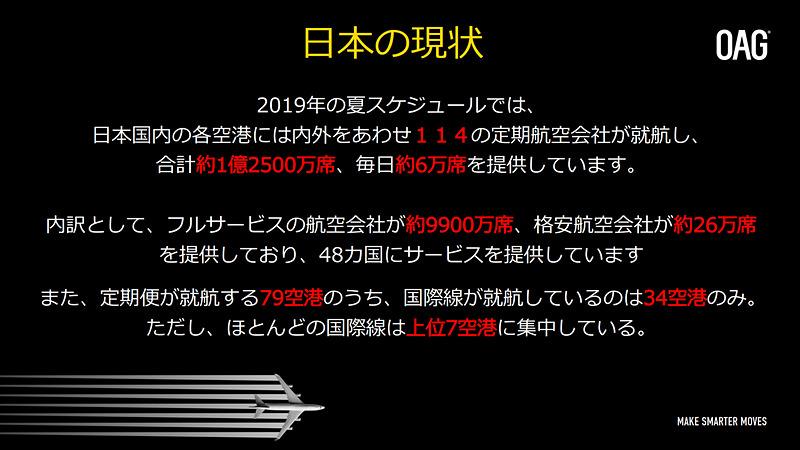 国内空港の状況。特に国際線では7空港に旅客（トラフィック）と売り上げが集中している