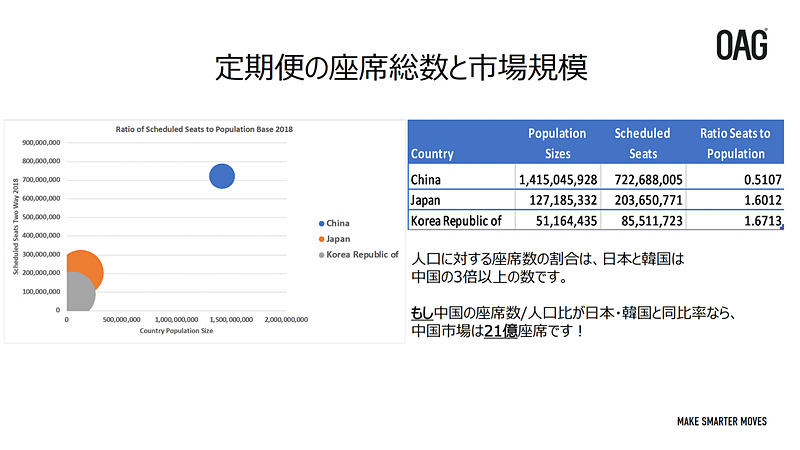 海外と比較した日本市場の現状