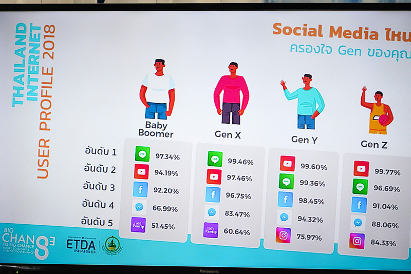 ソーシャルメディアがタイの観光に与える影響についての講演