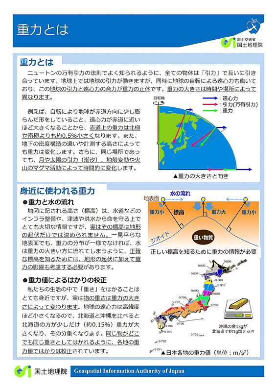 「重力」について