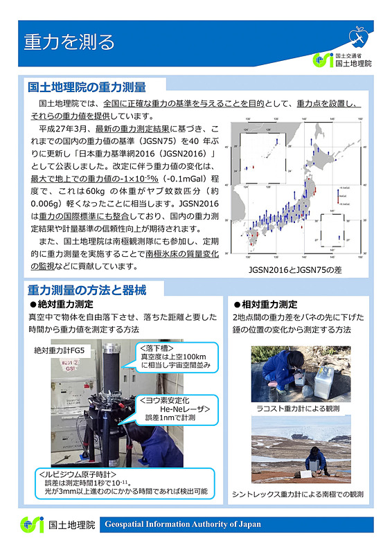 国土地理院による重力データの提供と測量方法について