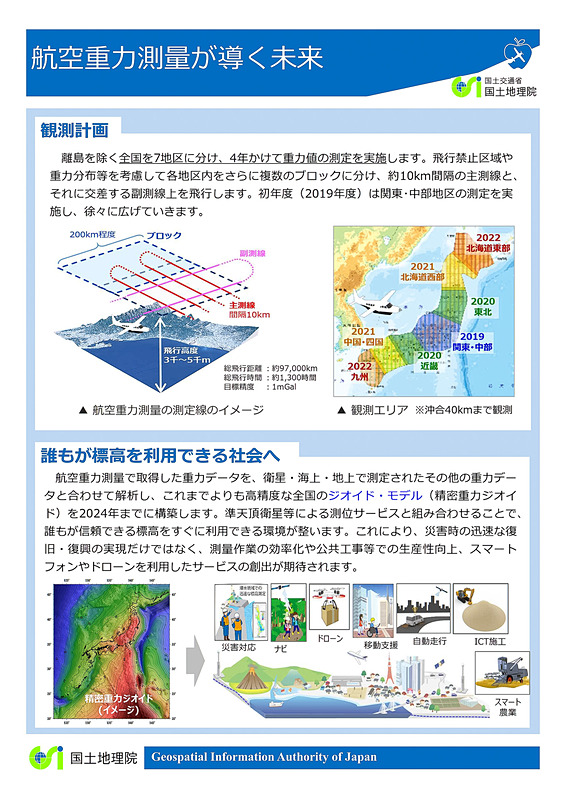 航空重力測量の計画