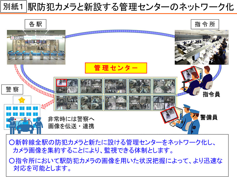 JR東海は新幹線全駅の防犯カメラ画像を一元監視できる管理センターを新設する