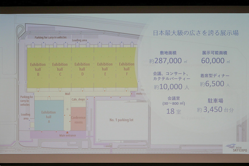 敷地面積は約28万7000m<sup>2</sup>で、それぞれ1万m<sup>2</sup>の6つの展示ホール、18室の会議室、屋外多目的利用地、約3450台の駐車場などを備える