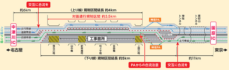 規制内容