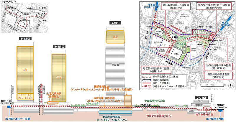 「虎ノ門・麻布台地区第一種市街地再開発事業」