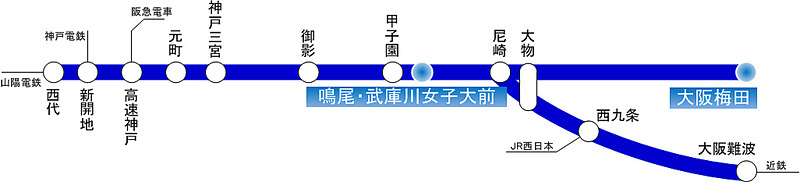 阪神電車の周辺路線図