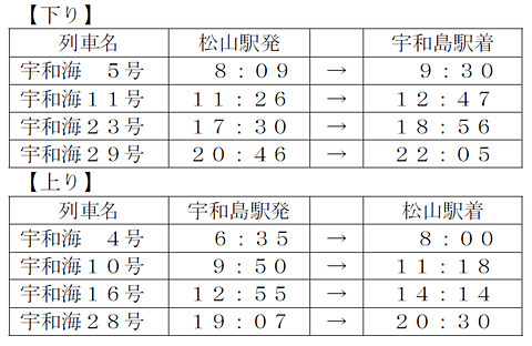 Jr四国 宇和海アンパンマン列車 のデザインを7年ぶりにリニューアル トラベル Watch
