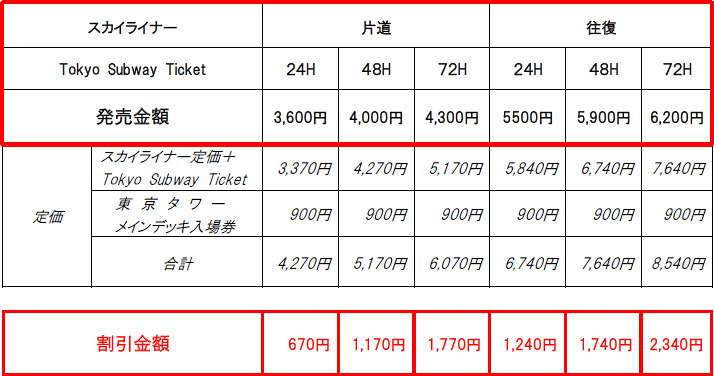 「Tokyo Tower & Access Ticket」の価格表
