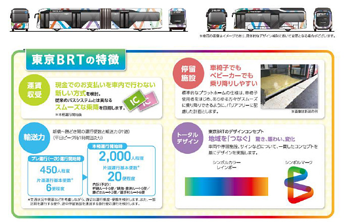 東京BRTの特徴