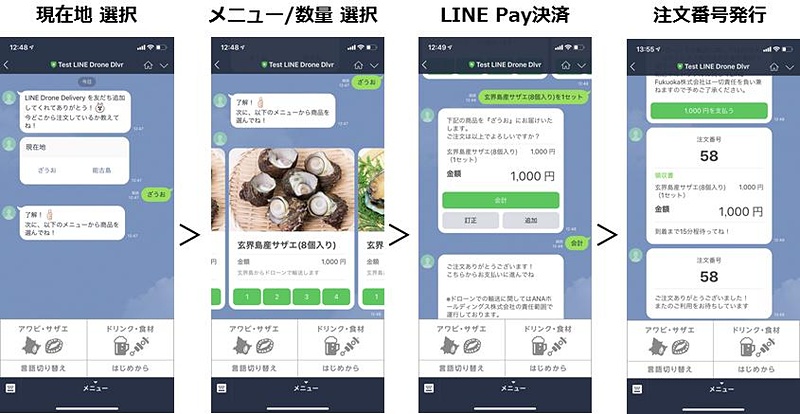 LINEでの注文・決済のイメージ