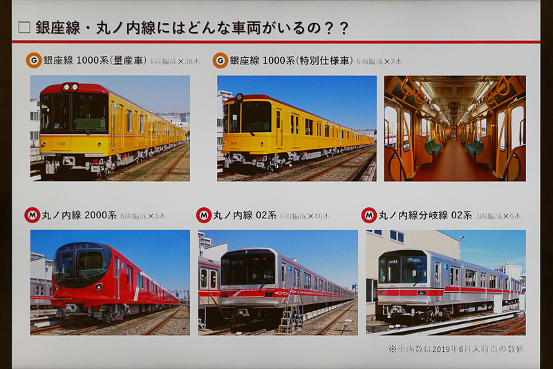 銀座線と丸ノ内線の車両の種類