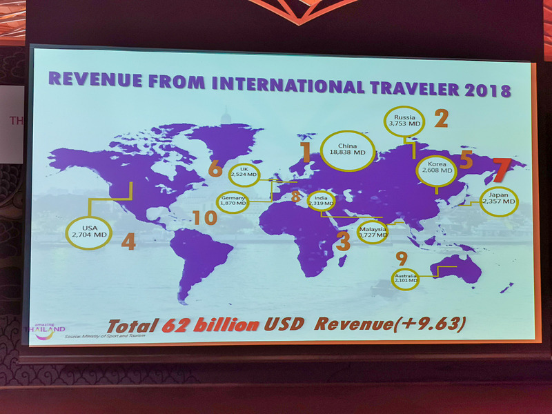 2019年は全マーケットからの収入を12％アップさせる