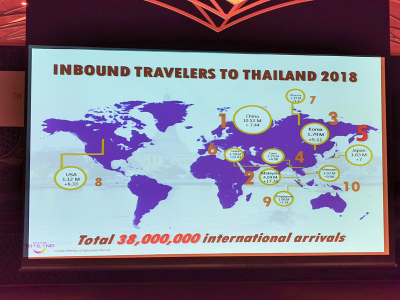 2019年は全マーケットからの収入を12％アップさせる