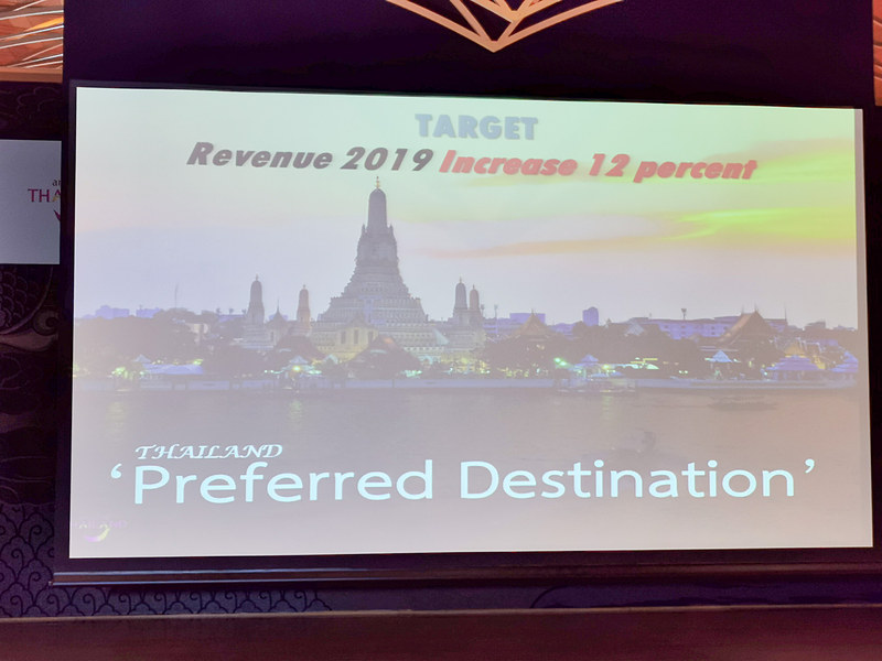 2019年は全マーケットからの収入を12％アップさせる