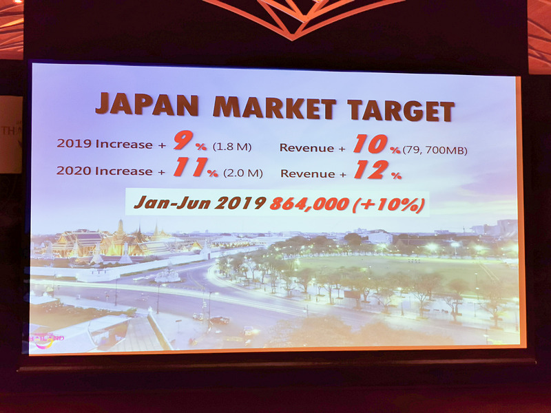 日本市場の動向