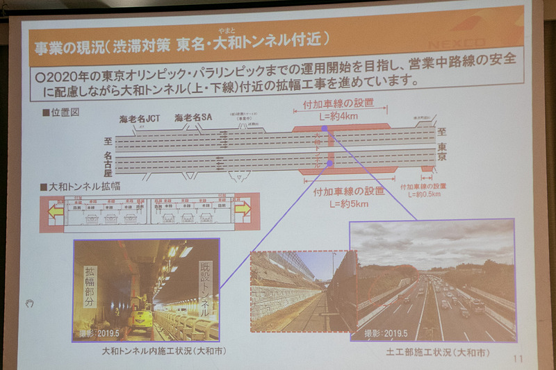 東名の大和トンネル付近の上下線付加車線の拡幅工事、中央道の小仏トンネル・相模湖IC付近に新小仏トンネルや付加車線設置の工事を進め、渋滞の緩和を目指している