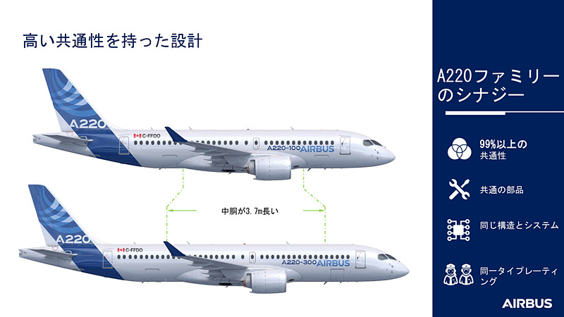 A220-300型機とA220-100型機は中胴部の長さと、それに伴う席数の違いのみで、99％以上の共通性を持つ