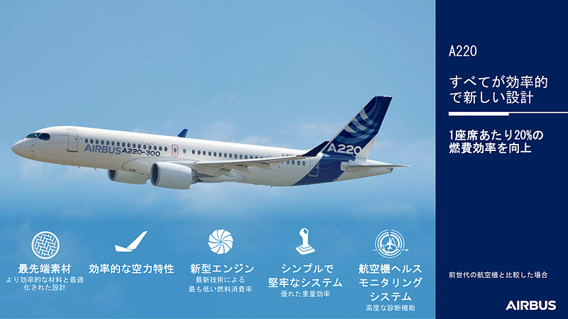 先端素材の利用やギアード・ターボ・ファンエンジンの採用で高い燃料効率を持つことをアピール