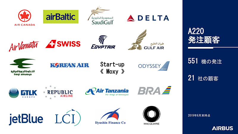 エアバス A220ファミリーの発注や納入実績など