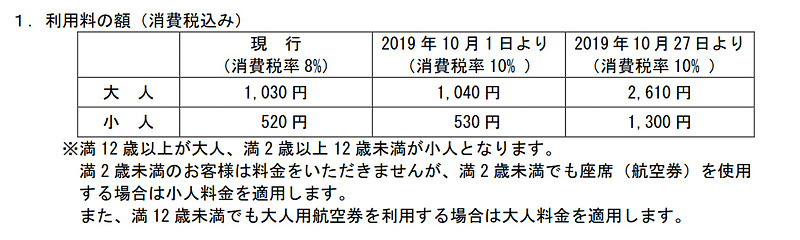新千歳空港の国際線PSFC。改定前後の料金