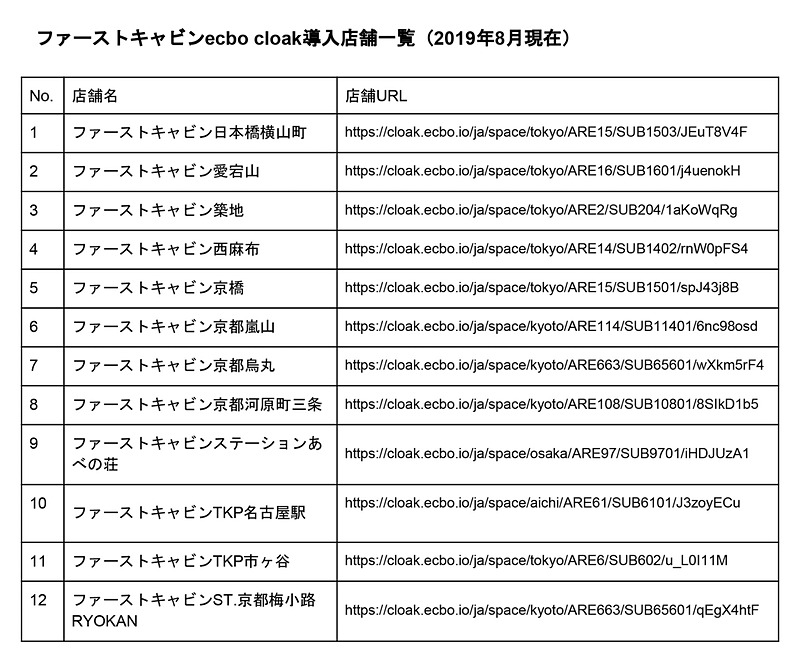 ファーストキャビンのecbo cloak対応店舗