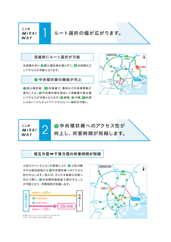 小松川JCTの開通効果など