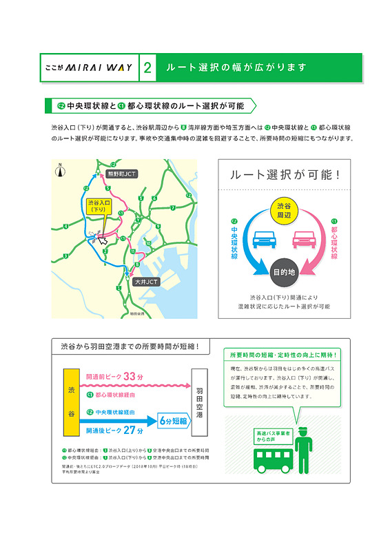 渋谷入口（下り）の開通効果