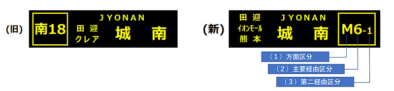 9月11日から熊本都市圏で運行するバス案内番号を、アルファベットと数字を組み合わせたものに変更する