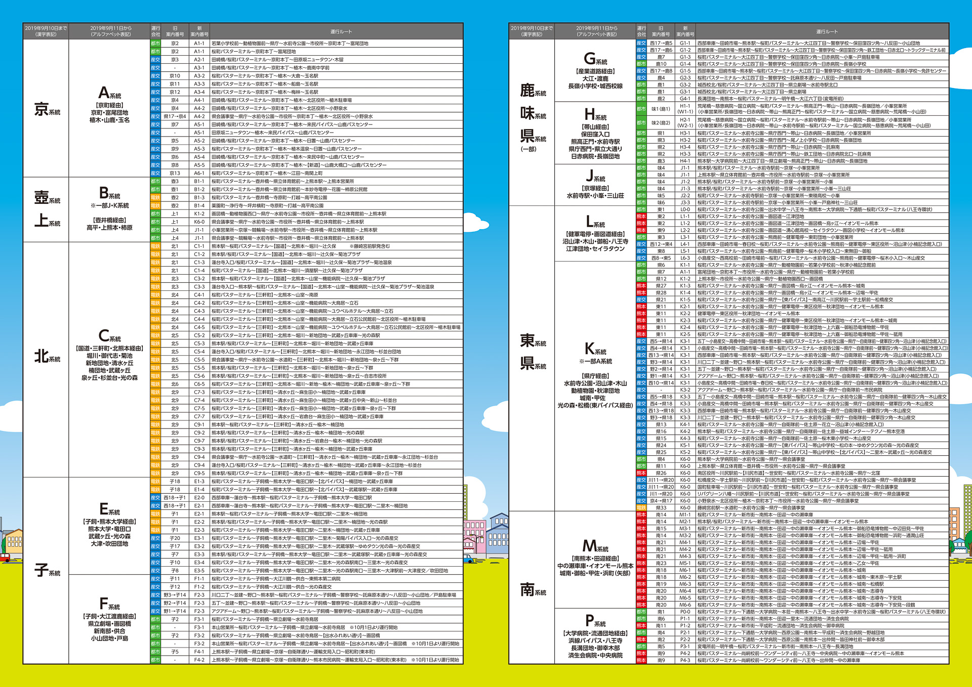 9月11日からのバス案内番号