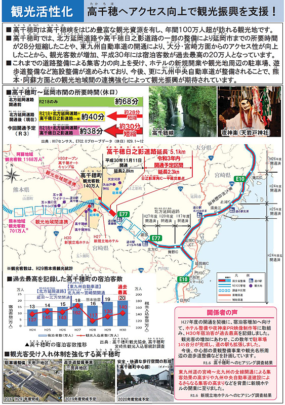 災害発生時の緊急輸送や観光振興、救急医療環境の向上といった地域活性化が期待されている