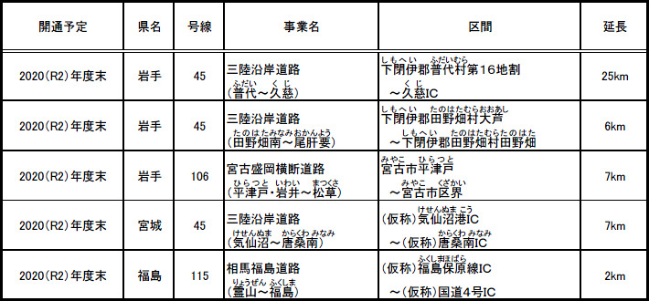 新たに開通の見通しが公表された5区間・延長約47km