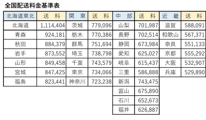 全国配送料金基準表