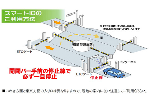 NEXCO東日本、常磐道「水戸北スマートIC」で9月7日17時から「いわき NEXCO東日本、常磐道「水戸北スマートIC」で9月7日17時から「いわき