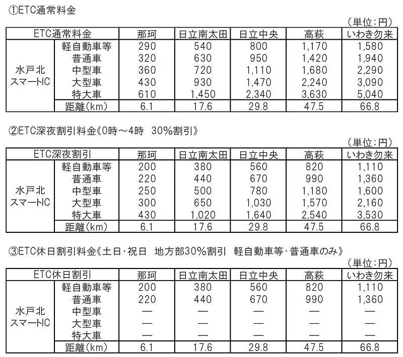 主要IC間の料金表