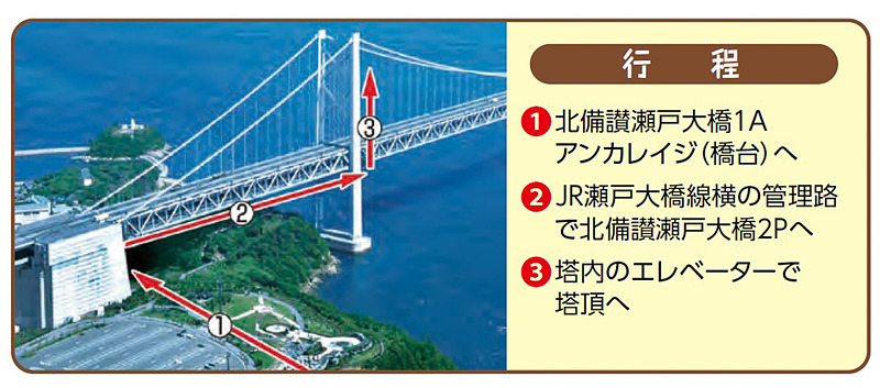 海上175mの主塔塔頂部へ昇る