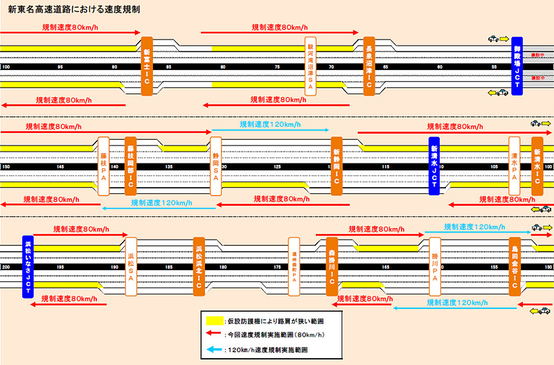 規制速度が80km/hになる区間