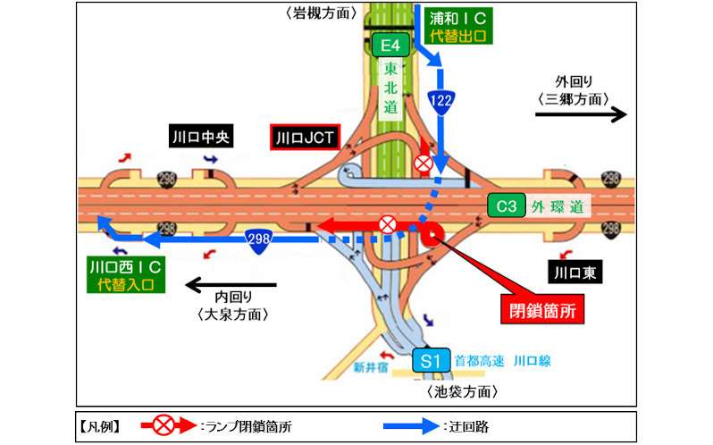 川口JCTの迂回路