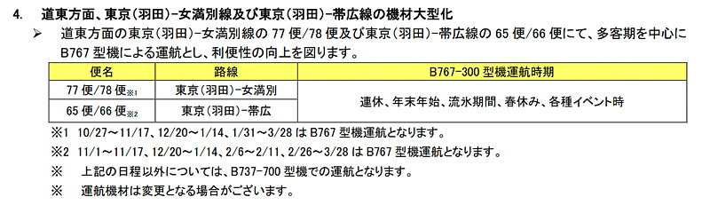 ボーイング 767型機への機材大型化を計画する路線と運航期間など