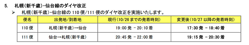 新千歳～仙台線のダイヤ改正