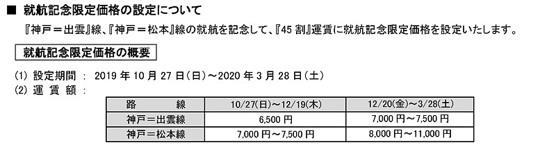 就航記念限定価格について