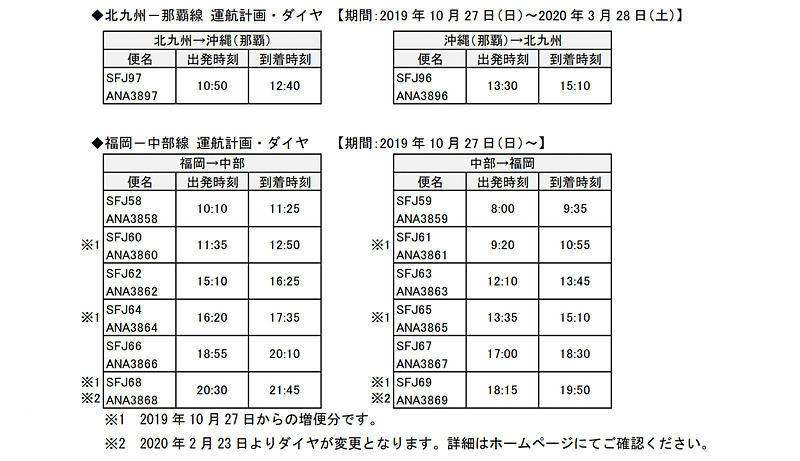 福岡～セントレア線と那覇～北九州線でANAとコードシェア実施