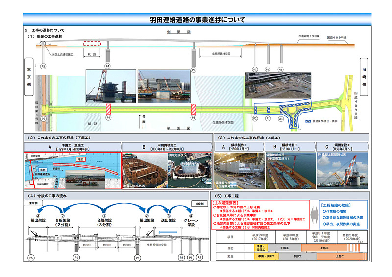 工事の進捗