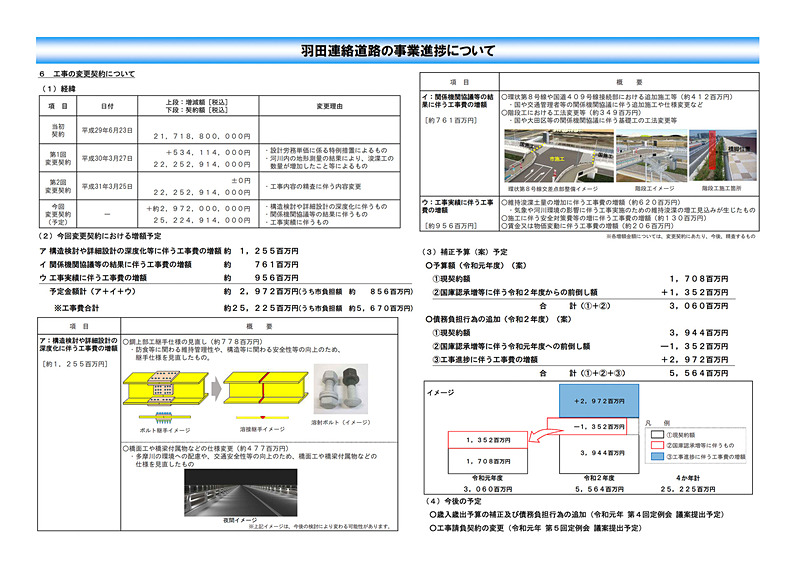 工費などについて