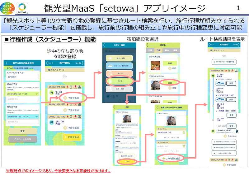 「setowa」のイメージ